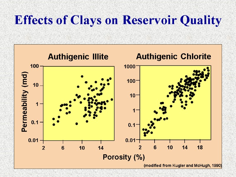 Effects of Clays on Reservoir Quality